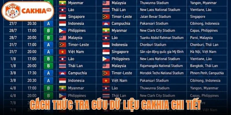 Cách thức tra cứu dữ liệu Cakhia chi tiết
