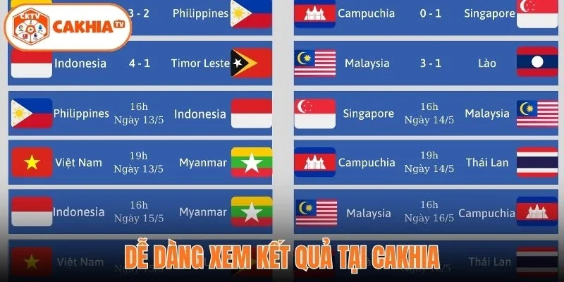 Dễ dàng xem kết quả tại Cakhia