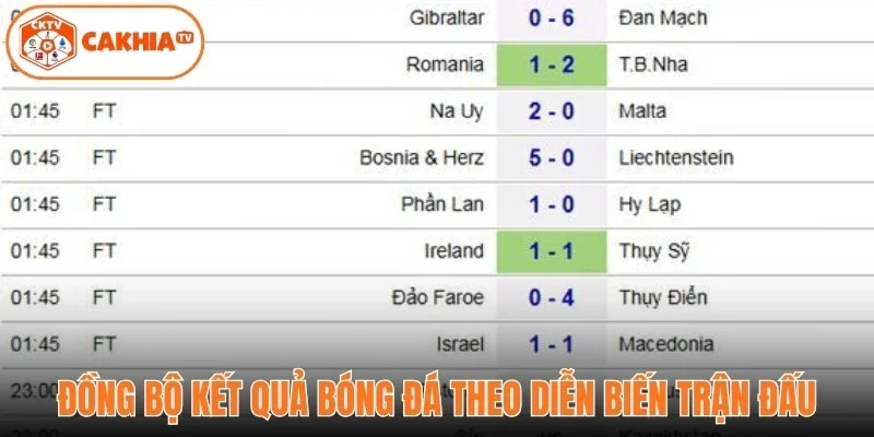 Đồng bộ kết quả bóng đá theo diễn biến trận đấu