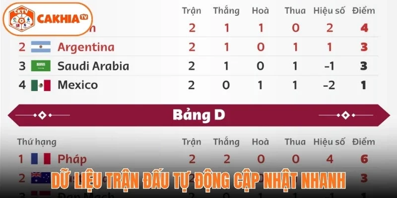 Tỉ Số Trực Tuyến 1 Dữ liệu trận đấu tự động cập nhật nhanh