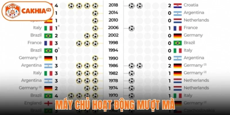Tỉ Số Trực Tuyến 2 Máy chủ hoạt động mượt mà