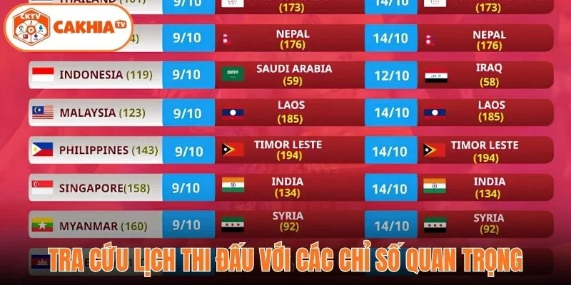 Tra cứu lịch thi đấu với các chỉ số quan trọng