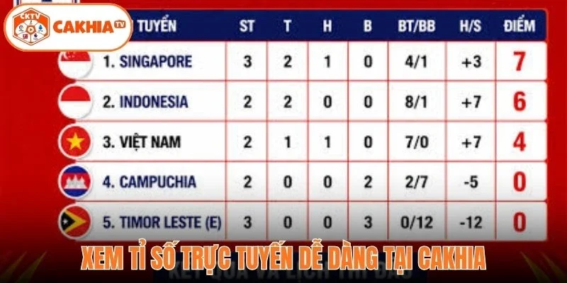 Tỉ Số Trực Tuyến 3 Xem tỉ số trực tuyến dễ dàng tại Cakhia